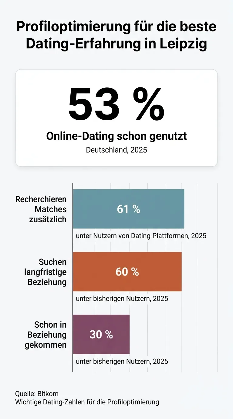 Checkliste zur Profiloptimierung beim Online-Dating in Leipzig